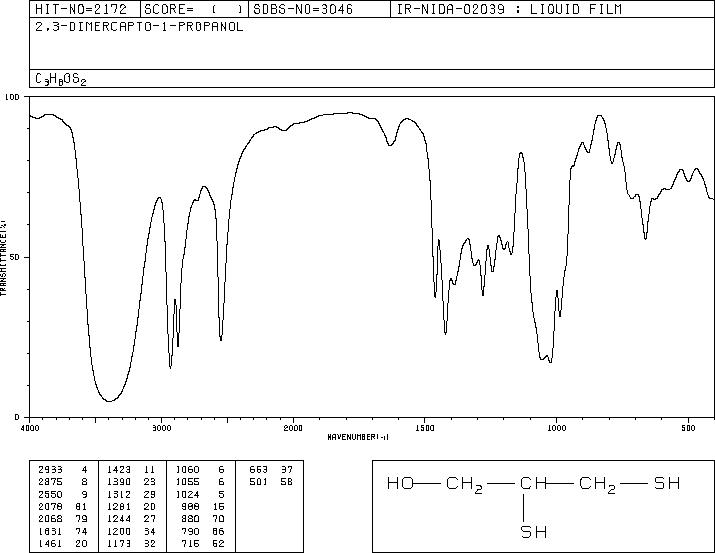 2,3-Dimercapto-1-propanol(59-52-9) MS