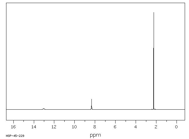 Acetazolamide(59-66-5) <sup>1</sup>H NMR