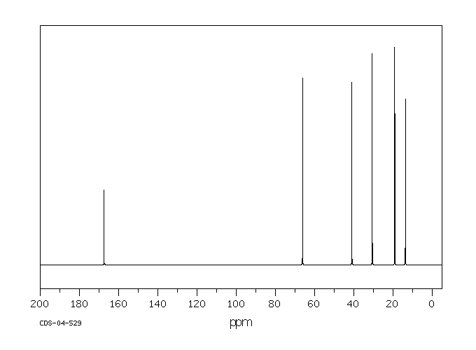 Butyl 2-chloroacetate(590-02-3) MS