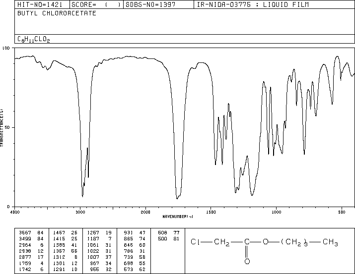 Butyl 2-chloroacetate(590-02-3) MS