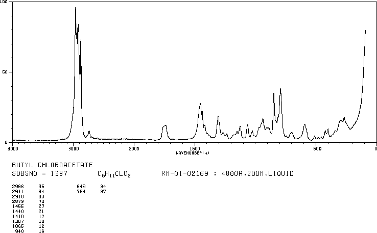 Butyl 2-chloroacetate(590-02-3) MS