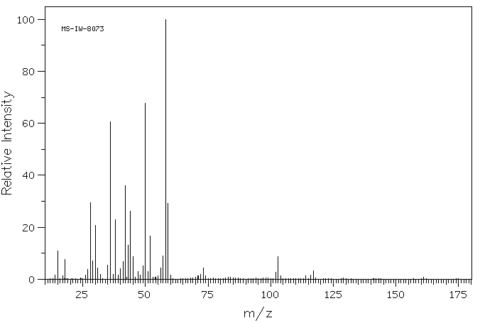 Betaine hydrochloride(590-46-5) Raman