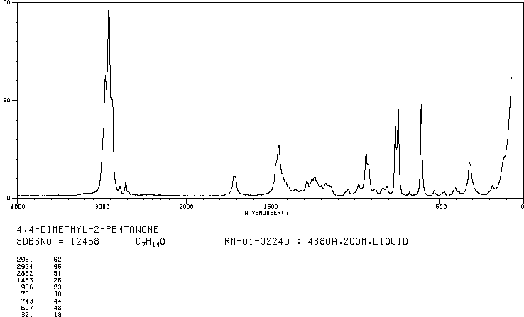 4,4-DIMETHYL-2-PENTANONE(590-50-1) <sup>1</sup>H NMR