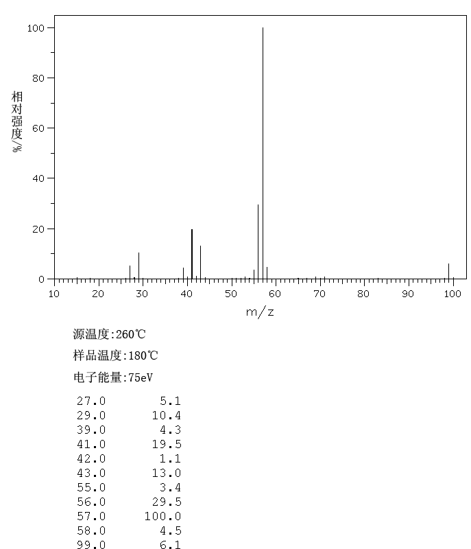 2,2-DIMETHYLHEXANE(590-73-8) <sup>13</sup>C NMR