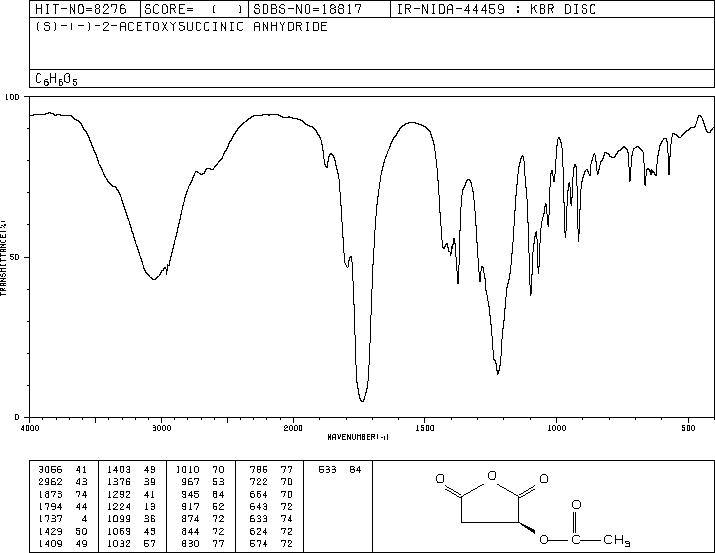 (-)-O-ACETYL-L-MALIC ANHYDRIDE(59025-03-5) MS