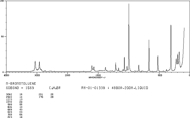 3-Bromotoluene(591-17-3) Raman