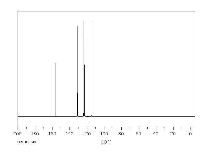 3-Bromophenol(591-20-8) Raman