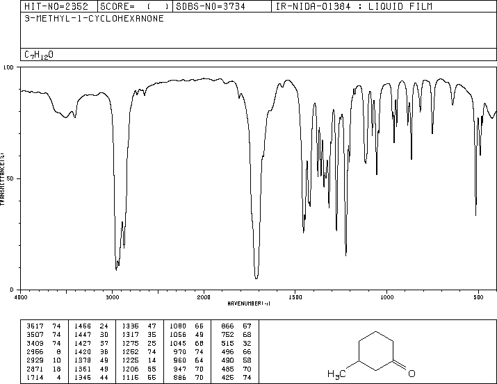 3-METHYLCYCLOHEXANONE(591-24-2) <sup>13</sup>C NMR