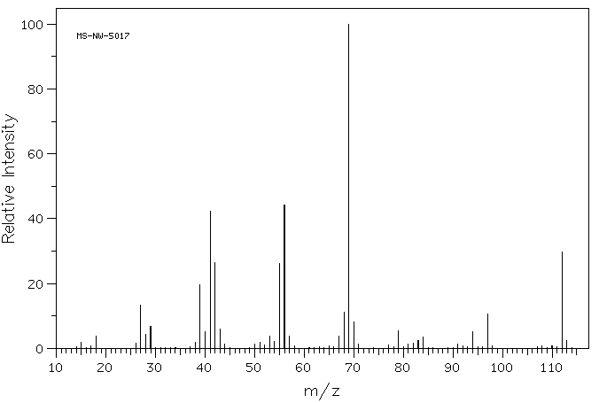 3-METHYLCYCLOHEXANONE(591-24-2) <sup>13</sup>C NMR
