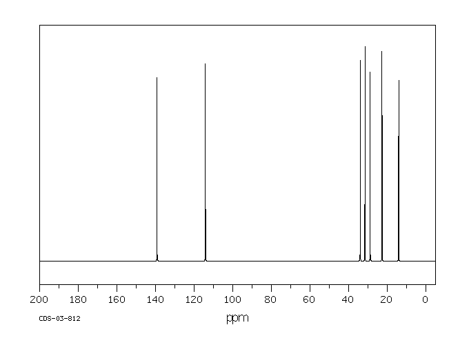 1-HEPTENE(592-76-7) <sup>1</sup>H NMR