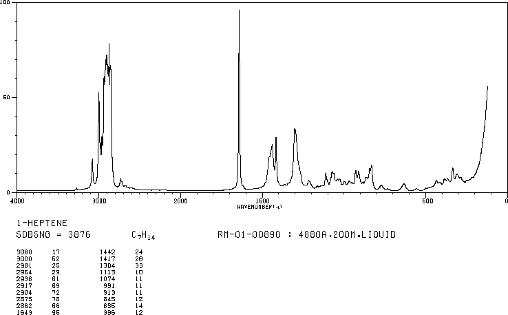 1-HEPTENE(592-76-7) <sup>1</sup>H NMR