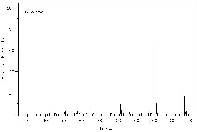 2,4-DICHLOROBENZYL MERCAPTAN(59293-67-3) <sup>13</sup>C NMR