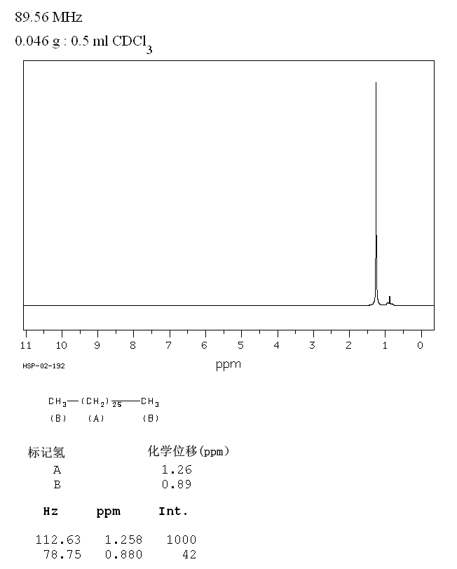 N-HEPTACOSANE(593-49-7) IR2