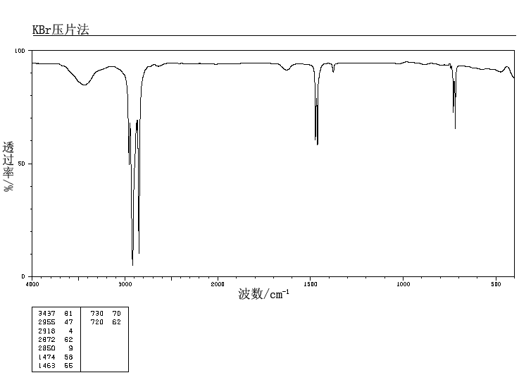 N-HEPTACOSANE(593-49-7) IR2