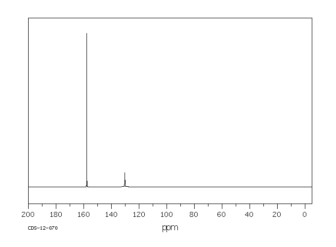 Guanidine thiocyanate(593-84-0) MS