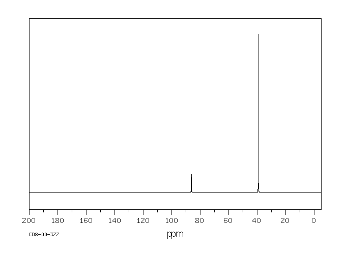 2,2-DICHLOROPROPANE(594-20-7) Raman