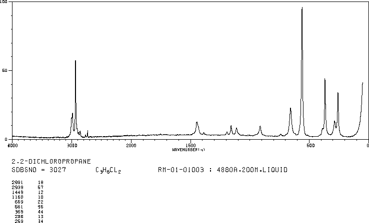 2,2-DICHLOROPROPANE(594-20-7) Raman