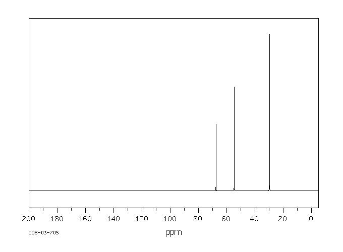 1,2-DICHLOROISOBUTANE(594-37-6) <sup>13</sup>C NMR