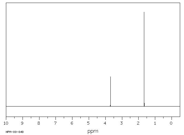 1,2-DICHLOROISOBUTANE(594-37-6) <sup>13</sup>C NMR