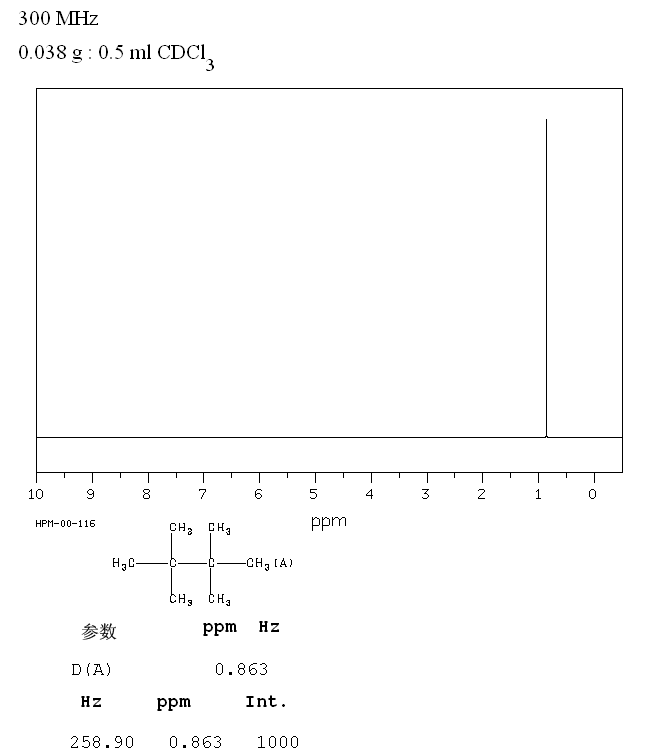 2,2,3,3-Tetramethylbutane(594-82-1) <sup>1</sup>H NMR