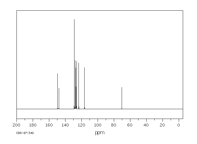 9-PHENYLXANTHEN-9-OL(596-38-3) <sup>1</sup>H NMR