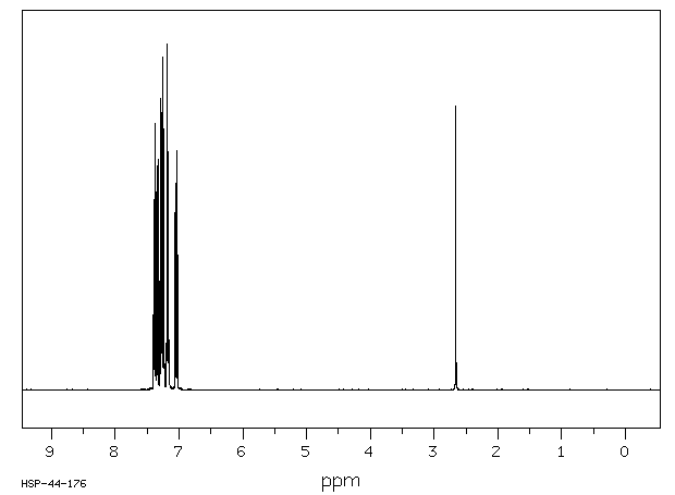 9-PHENYLXANTHEN-9-OL(596-38-3) <sup>1</sup>H NMR
