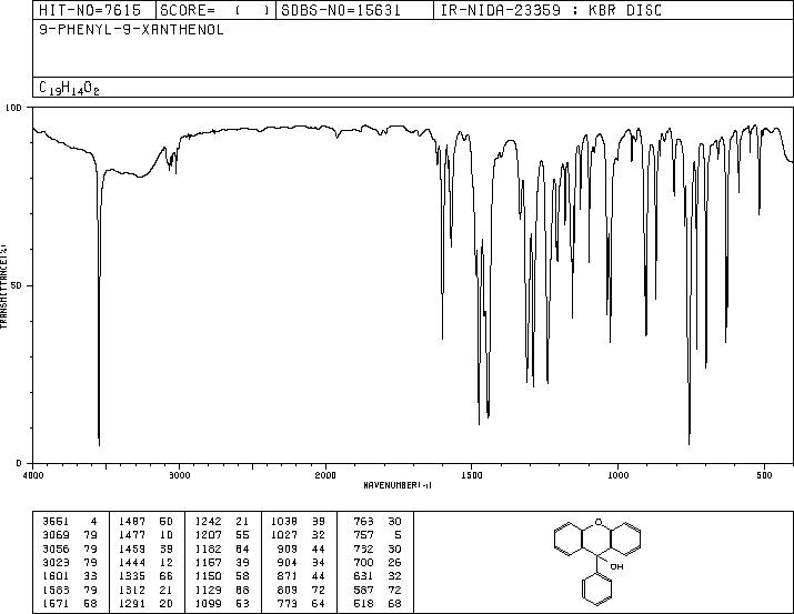 9-PHENYLXANTHEN-9-OL(596-38-3) <sup>1</sup>H NMR