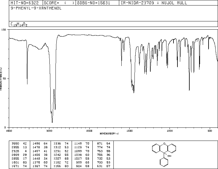 9-PHENYLXANTHEN-9-OL(596-38-3) <sup>1</sup>H NMR