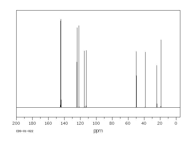 6,7-DIHYDROXY-1-METHYL-1,2,3,4-TETRAHYDROISOQUINOLINE HYDROBROMIDE(59709-57-8) <sup>13</sup>C NMR