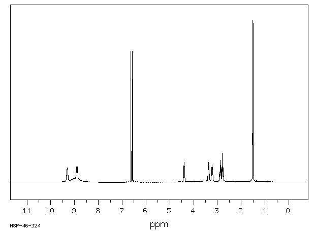 6,7-DIHYDROXY-1-METHYL-1,2,3,4-TETRAHYDROISOQUINOLINE HYDROBROMIDE(59709-57-8) <sup>13</sup>C NMR