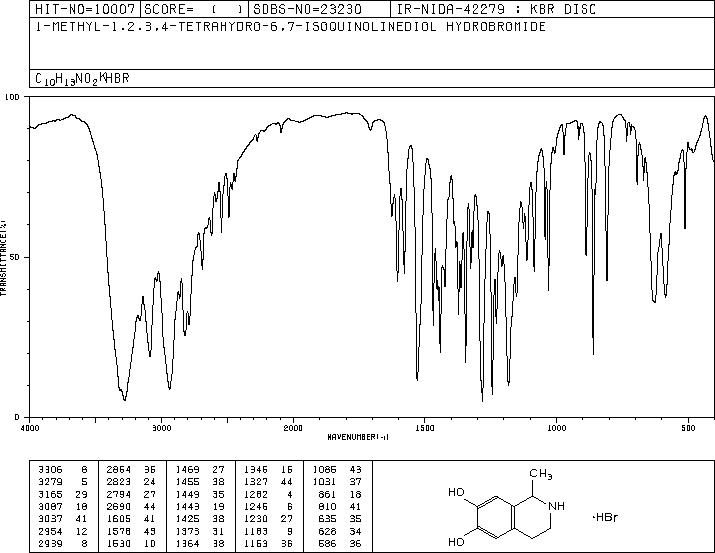 6,7-DIHYDROXY-1-METHYL-1,2,3,4-TETRAHYDROISOQUINOLINE HYDROBROMIDE(59709-57-8) <sup>13</sup>C NMR