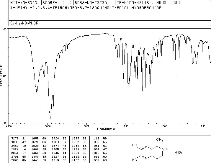 6,7-DIHYDROXY-1-METHYL-1,2,3,4-TETRAHYDROISOQUINOLINE HYDROBROMIDE(59709-57-8) <sup>13</sup>C NMR