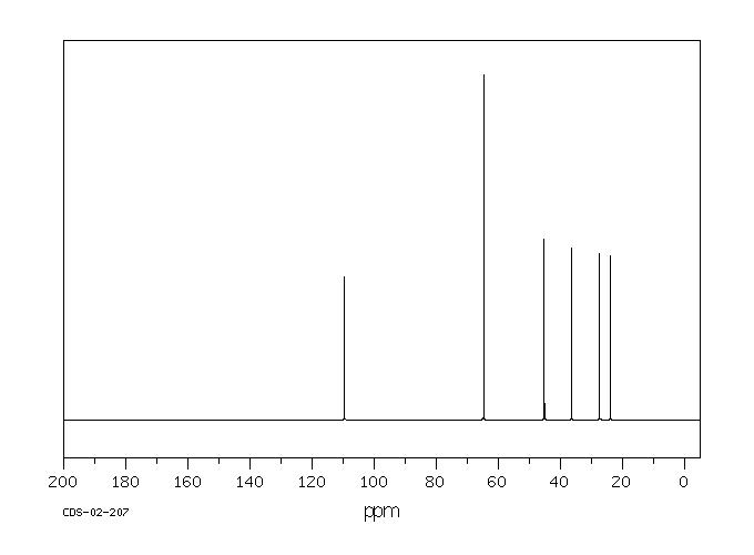5-Chloro-2-pentanone cyclic ethylene ketal(5978-08-5) <sup>13</sup>C NMR