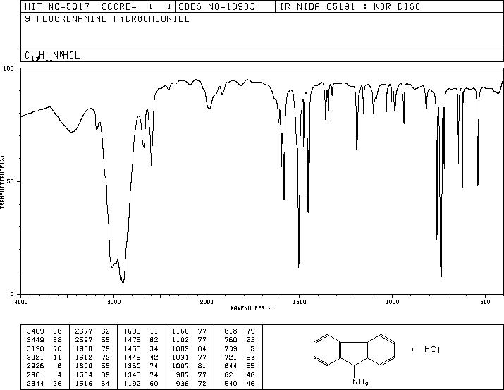 9-AMINOFLUORENE HYDROCHLORIDE(5978-75-6) IR1