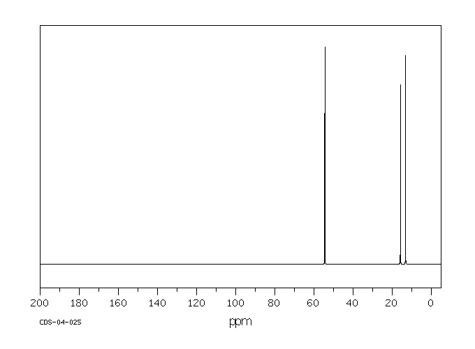 DIPROPYL SULFATE(598-03-8) IR2
