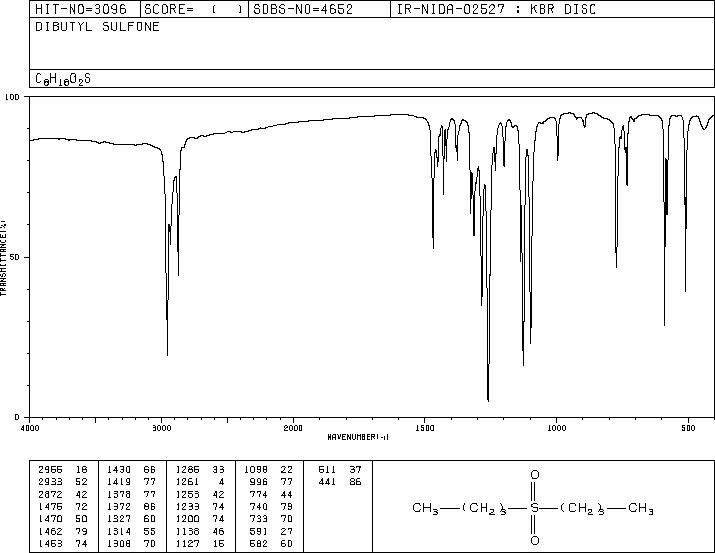 DI-N-BUTYL SULFONE(598-04-9) Raman