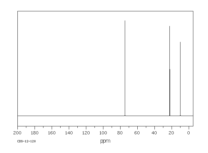 DIPROPYL SULFATE(598-05-0) MS