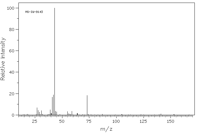 DIPROPYL SULFATE(598-05-0) MS