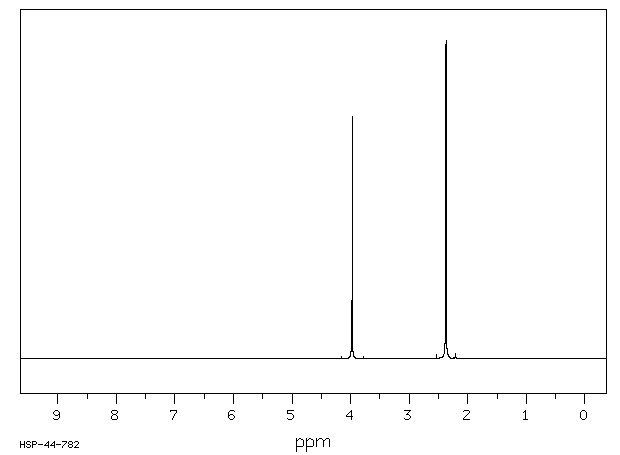 BROMOACETONE(598-31-2) MS