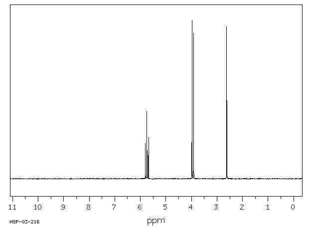 2,2-DICHLOROETHANOL(598-38-9) MS