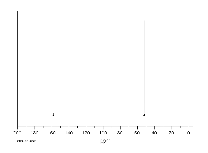 Methyl carbamate(598-55-0) <sup>13</sup>C NMR