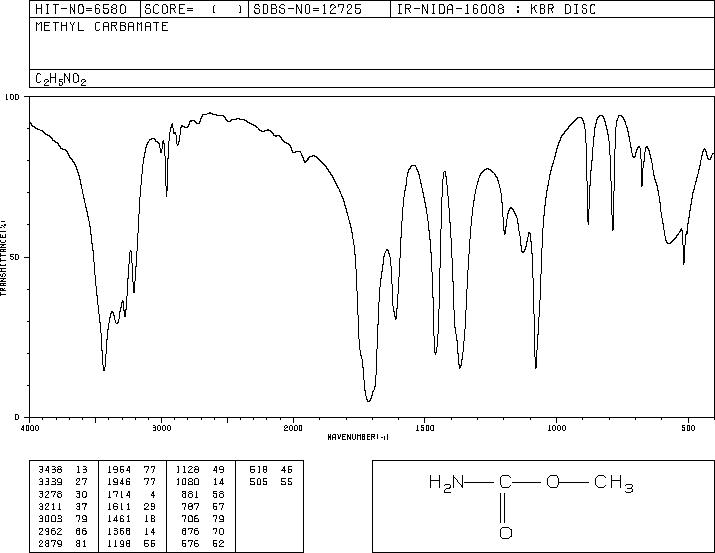 Methyl carbamate(598-55-0) <sup>13</sup>C NMR