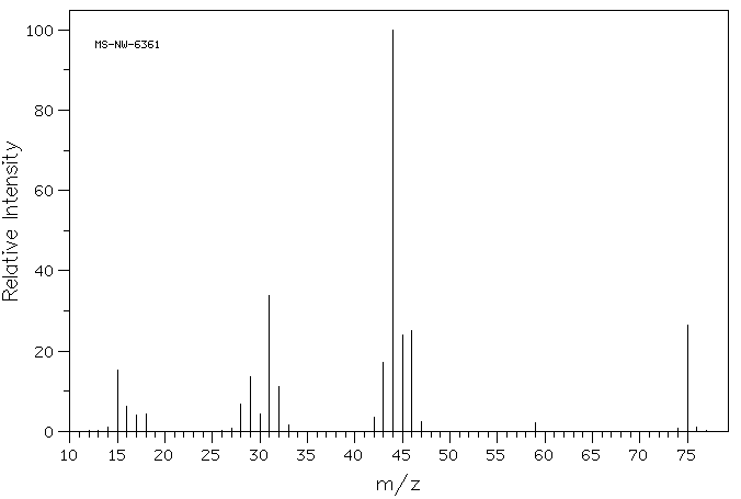 Methyl carbamate(598-55-0) <sup>13</sup>C NMR