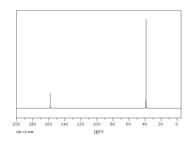 1,1-DIMETHYLGUANIDINE SULFATE(598-65-2) <sup>1</sup>H NMR