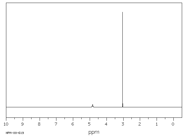 1,1-DIMETHYLGUANIDINE SULFATE(598-65-2) <sup>1</sup>H NMR