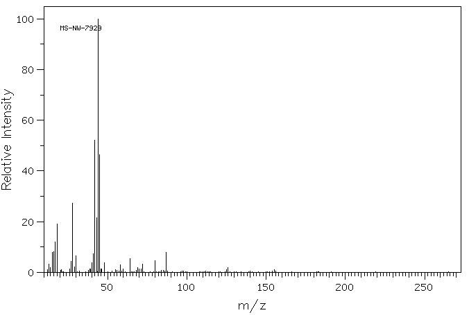 1,1-DIMETHYLGUANIDINE SULFATE(598-65-2) <sup>1</sup>H NMR