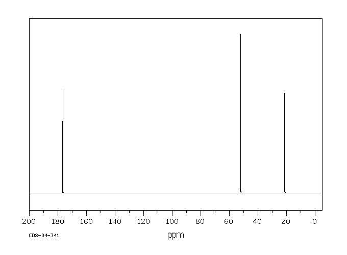 2-Chloropropionic acid(598-78-7) <sup>13</sup>C NMR