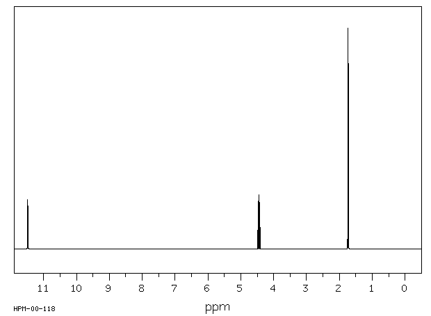 2-Chloropropionic acid(598-78-7) <sup>13</sup>C NMR
