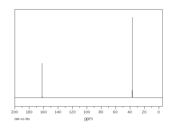 1,1-DIMETHYLUREA(598-94-7) IR1