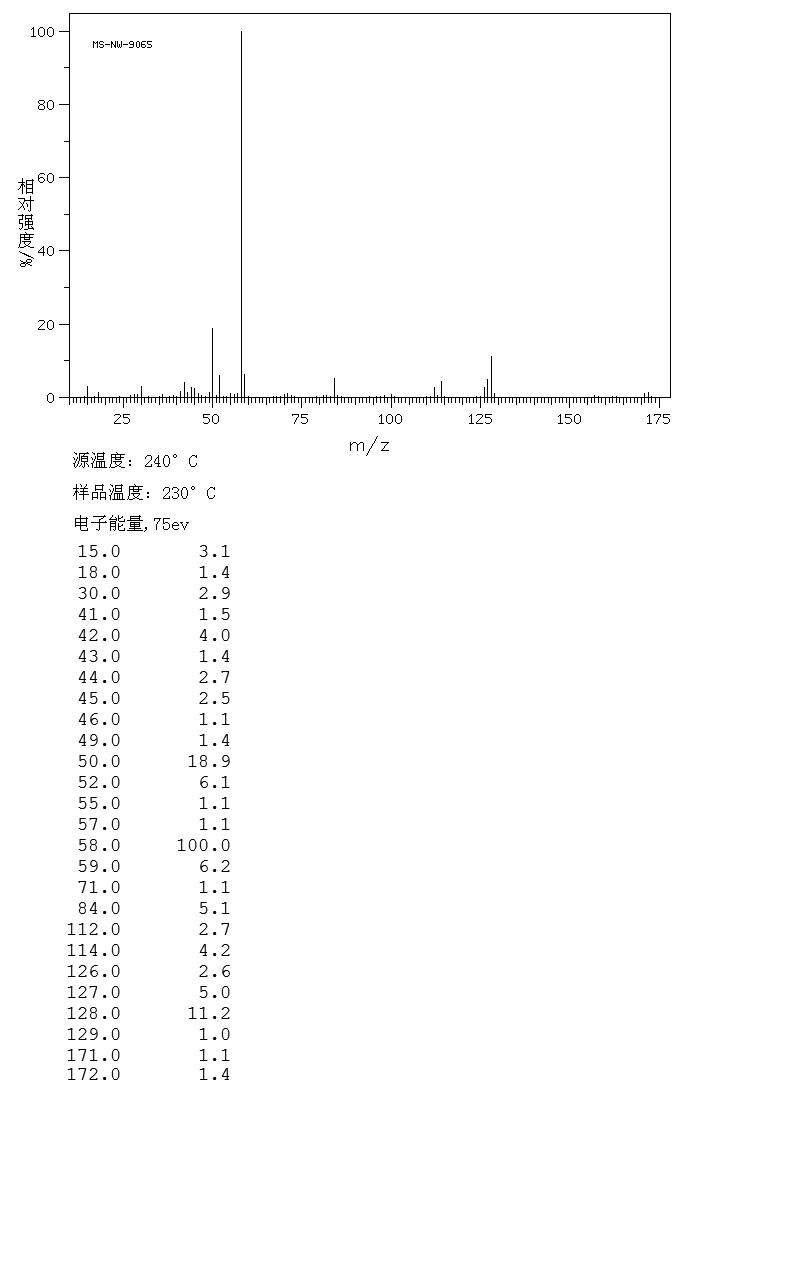 HEXAMETHONIUM CHLORIDE(60-25-3) MS